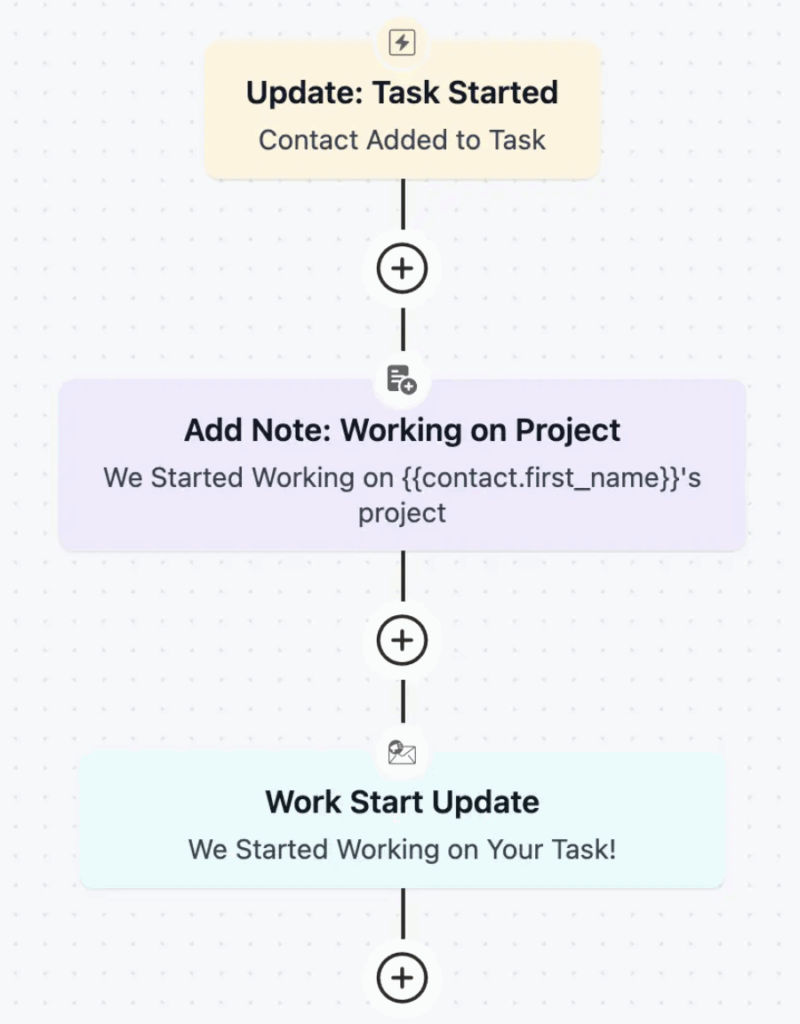 Task update automation